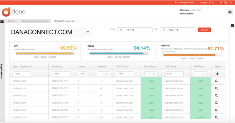 Dmarc reporter - danaconnect