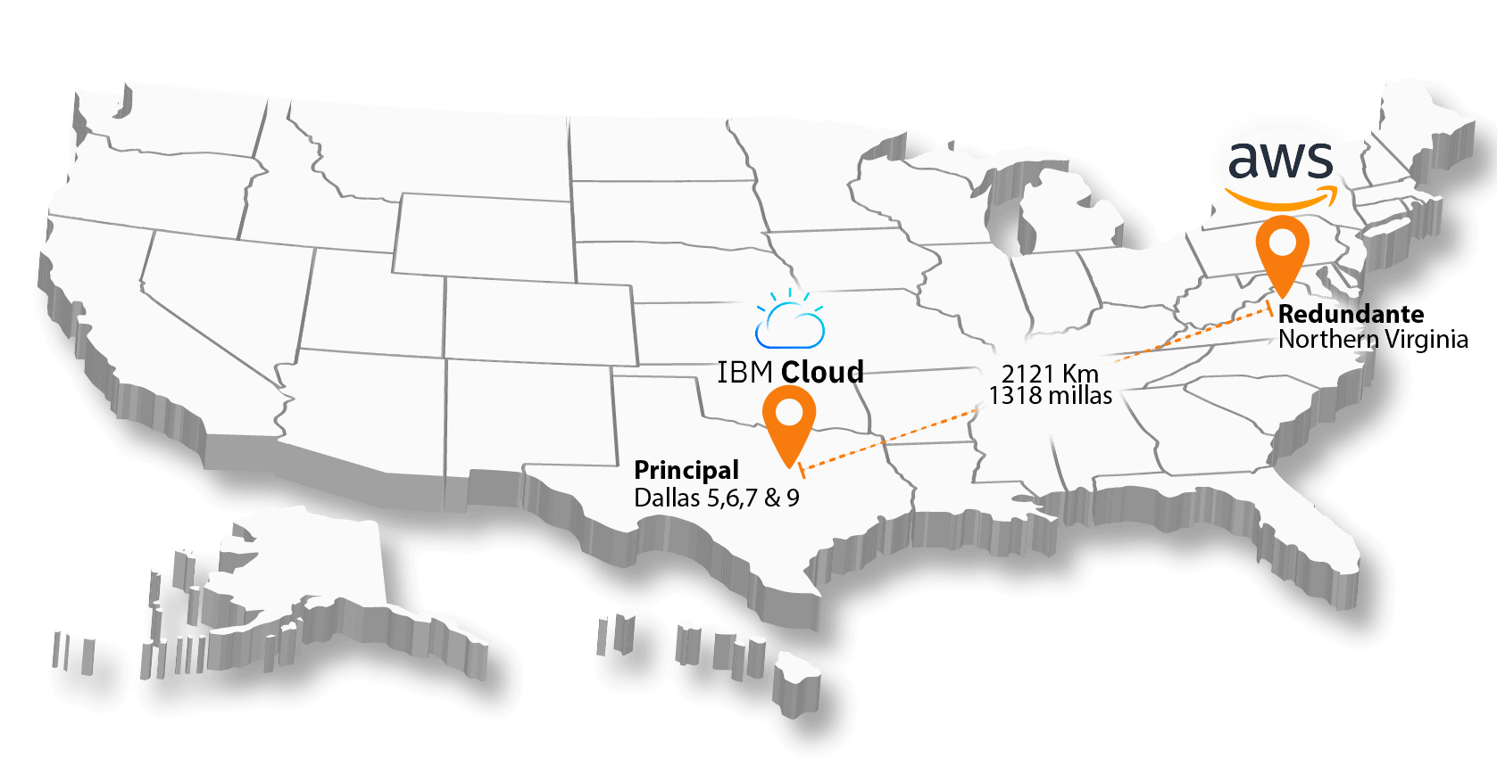 Data Center Redundancy