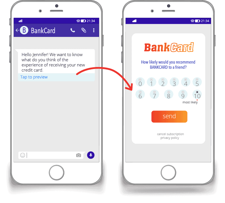 Communication Automation via SMS