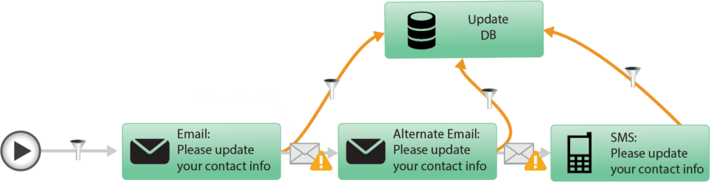Managed Data Quality Service