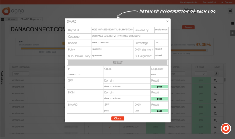 SPF, DKIM, DMARC for email security - DANAconnect