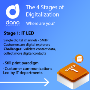 The 4 stages of digital maturity: IT Led