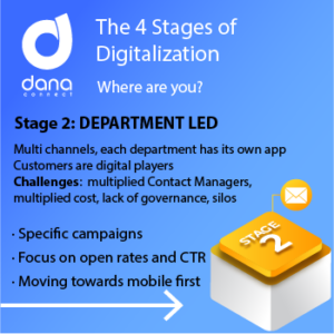 The 4 stages of digital maturity: Department Led