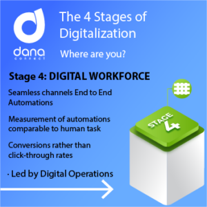 The 4 stages of digital maturity: Digital Workforce