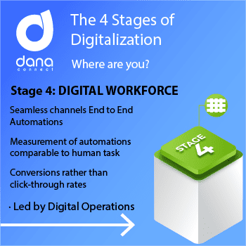 The 4 stages of digital maturity | DANAconnect