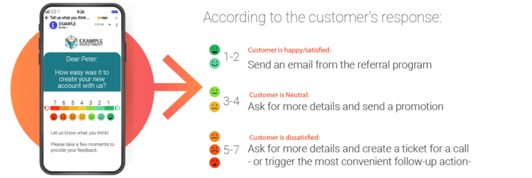CES Customer Effort Survey for onboarding