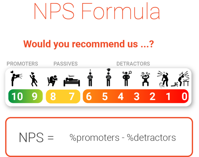 NPS Formula