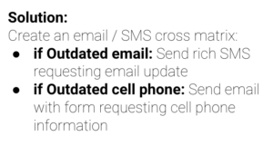 Customer contact data cross-update