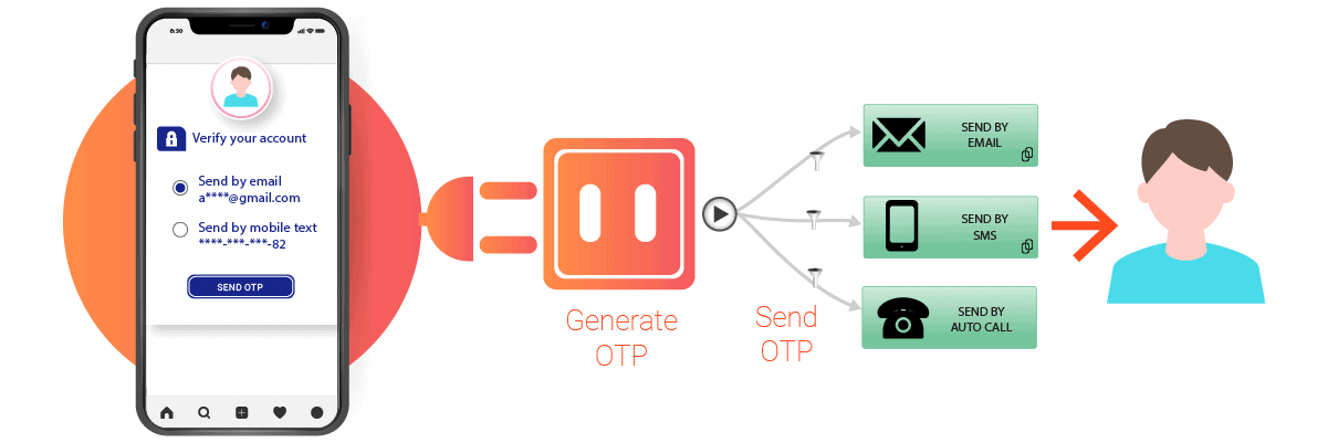 Введите totp. OTP одноразовые пароли. Одноразовый пароль OTP технология. OTP next up. TOTP one-time password algorithm