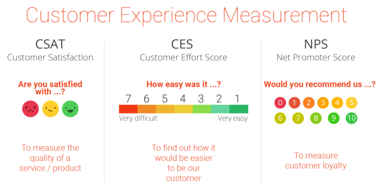 customer experience measurement tools
