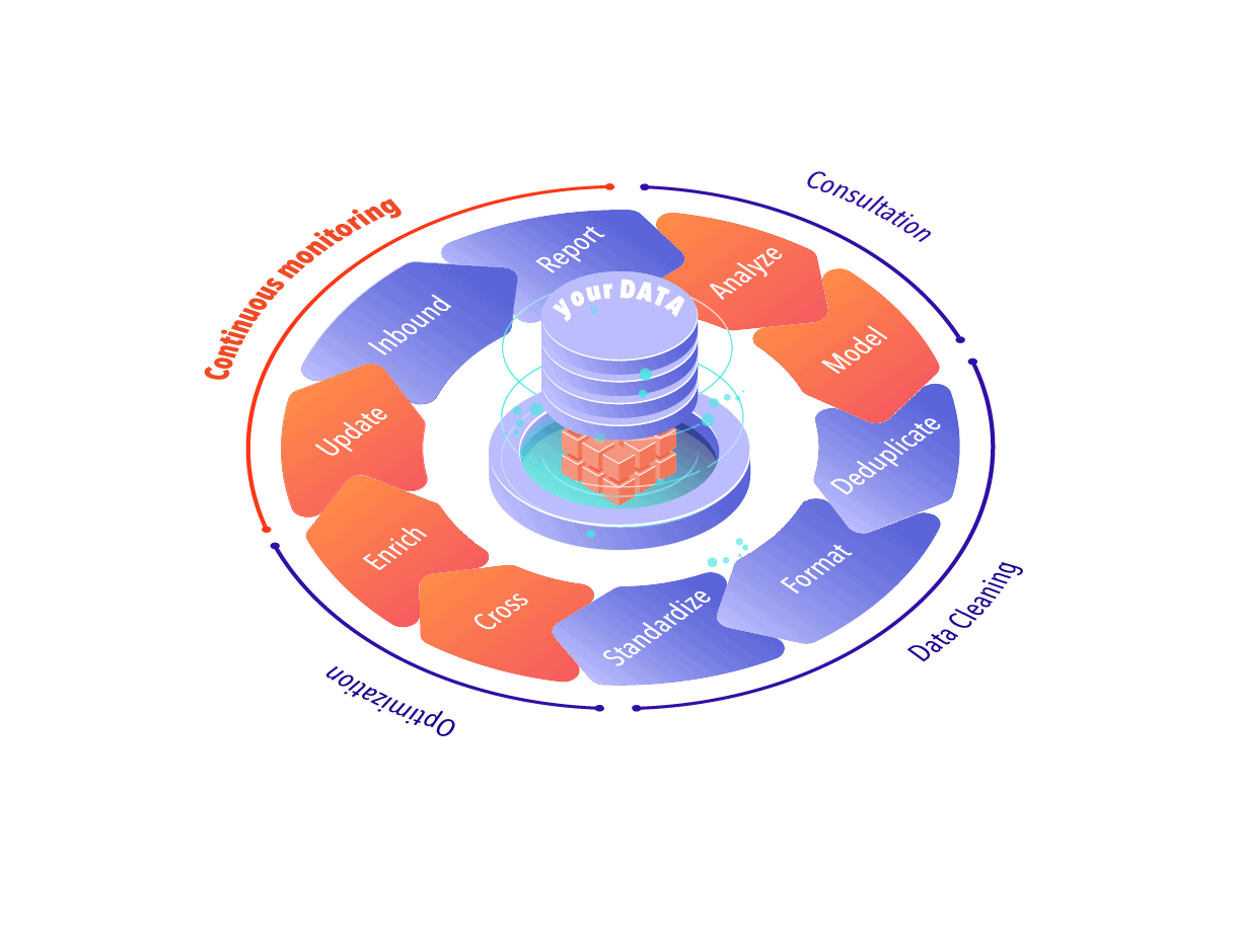 Customer Centric Data Model for Banking | DANAconnect