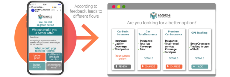 sending options during grace period for Renewals in Insurance