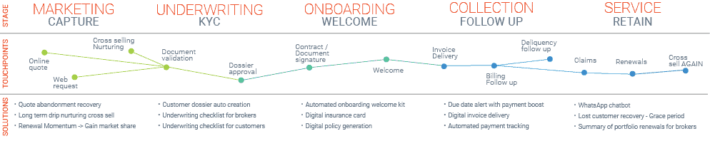 What is the Customer Journey Map? An Essential Tool for Financial Institution