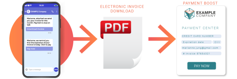 Electronic Invoice Delivery with Automated Payment Tracking