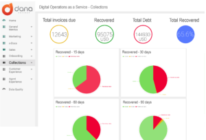 collection results dashboard - operations as a service