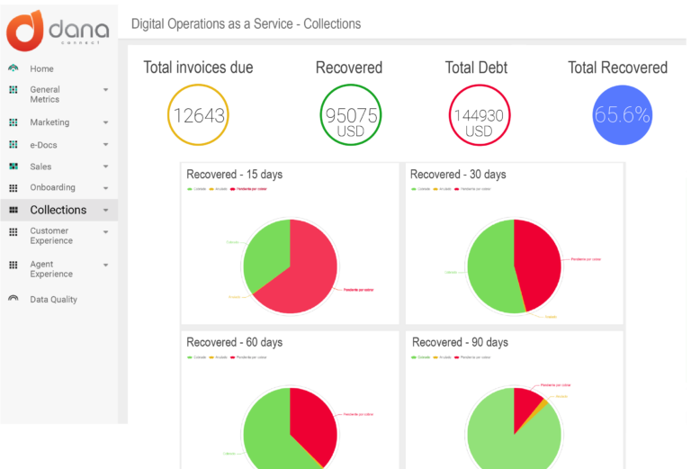 collection and renewals results dashboard - Renewals in Insurance