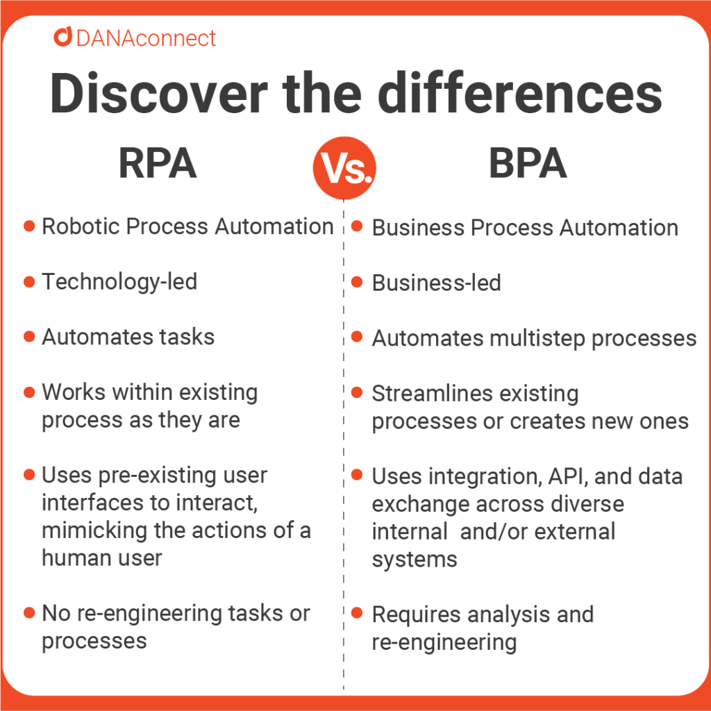 Discover the key differences RPA vs BPA Business Process Automation versus Robotic Process Automation