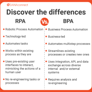 Discover the key differences RPA vs BPA Business Process Automation versus Robotic Process Automation