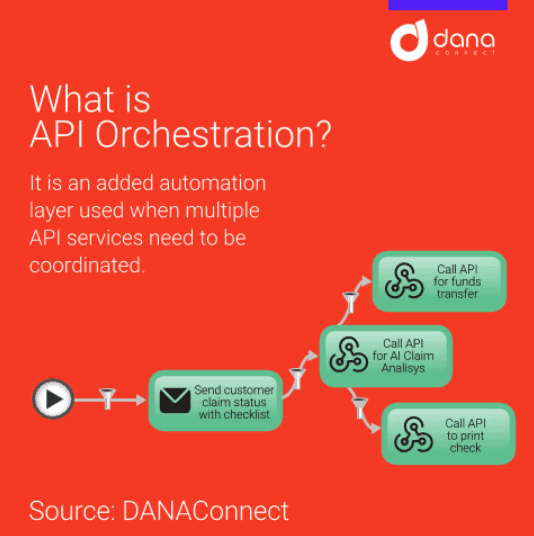 Api Orchestration / microservices orchestration