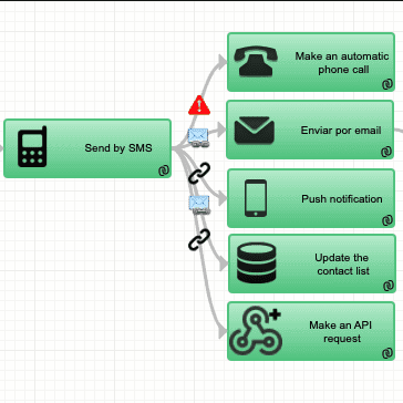 benefits of implementing an omnichannel strategy