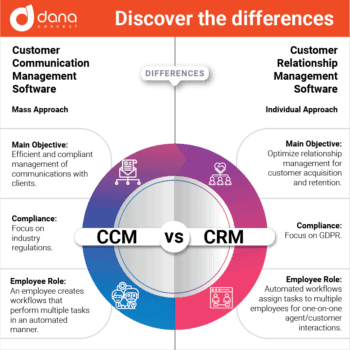 discover the differences CRM vs. CCM