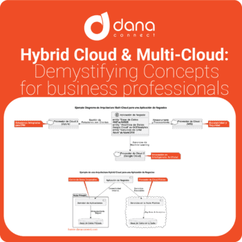 hybrid cloud vs multi cloud Demystifying Concepts