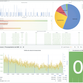 Dashboards for Hybrid Cloud Process Supervision