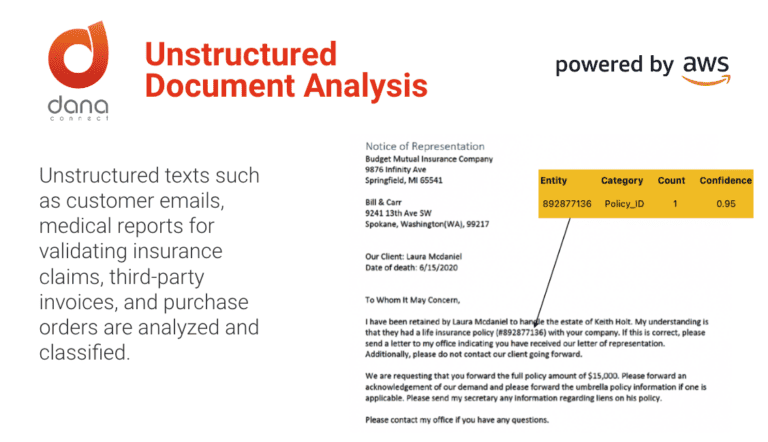 DANAconnect Document Processing Automation Unstructured Document Analysis powered by AWS