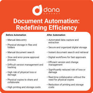 Document Processing Automation: Redefining What It Means to Be Efficient