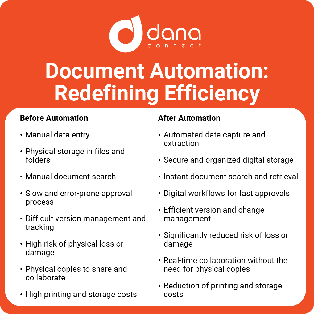 Document Processing Automation: Redefining What It Means to Be Efficient