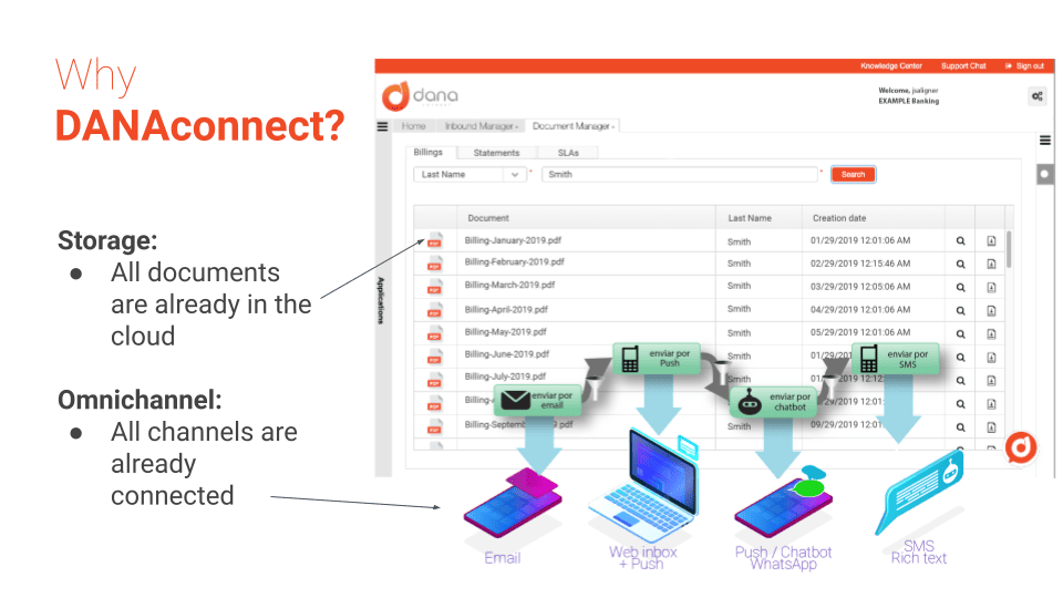 DANAconnect Document Processing Automation - Cloud Storage and Omnichannel distribution 