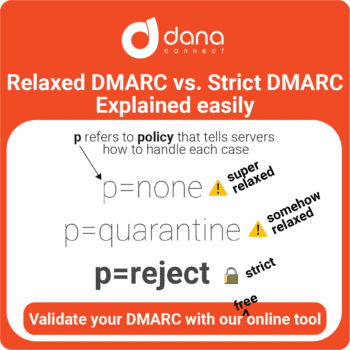 Relaxed DMARC vs Strict DMARCExplained easily - Validate your domain with our free online dmarc validation tool