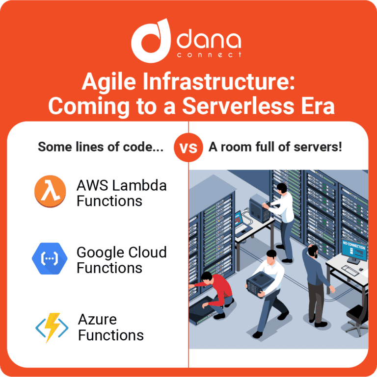 Serverless Architectures: Role of Infrastructure Managers
