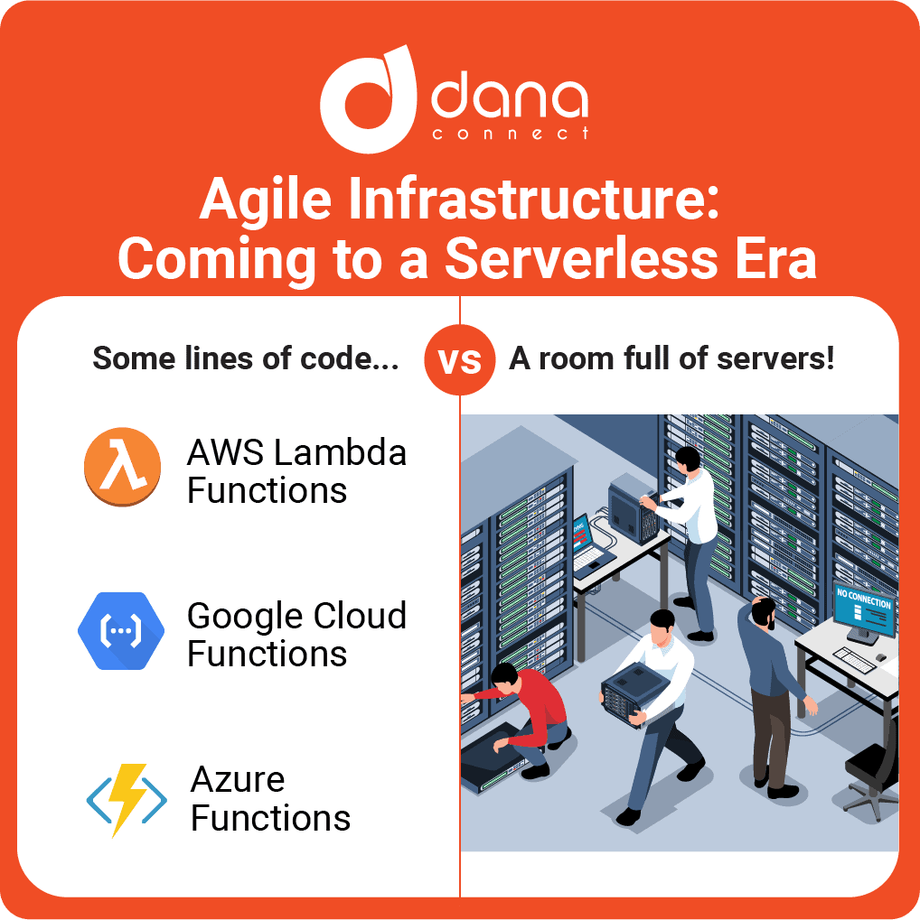 Agile Infrastructure Coming to a Serverless Era - Serverless Architecture
