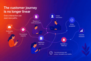 From Mapping to Action: Why Customer Journeys Can No Longer Live in a Presentation