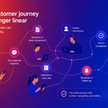From Mapping to Action: Why Customer Journeys Can No Longer Live in a Presentation