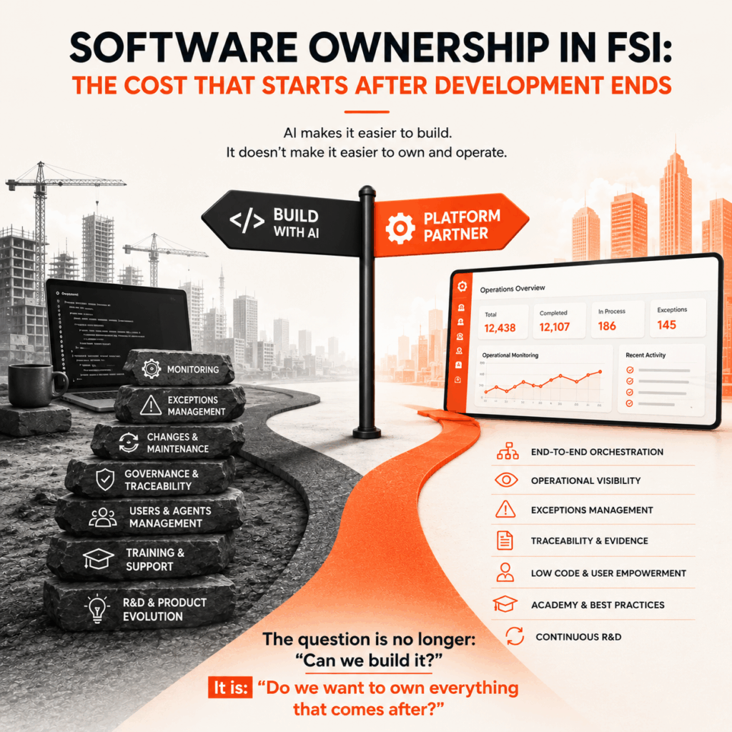 Proprietary Software in FSI: What Costs Begin After Development?
