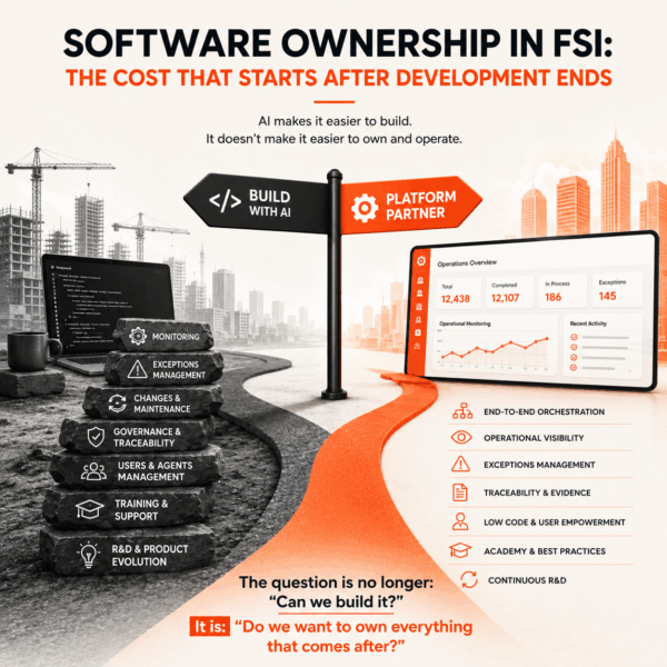 Proprietary Software in FSI: What Costs Begin After Development?