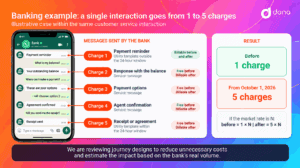 WhatsApp Pricing Changes in October: Why Better Message Orchestration Matters More Than Ever