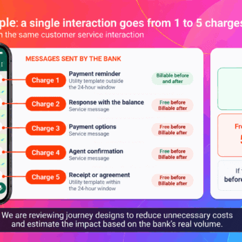 WhatsApp Pricing Changes in October: Why Better Message Orchestration Matters More Than Ever